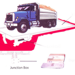 Junction Box