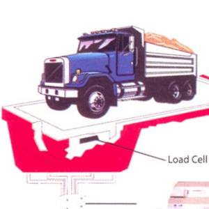 Load Cells